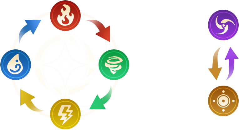 《妖神記之巔峰對決（0.1自選UR妖靈師）》0.1折手游攻略